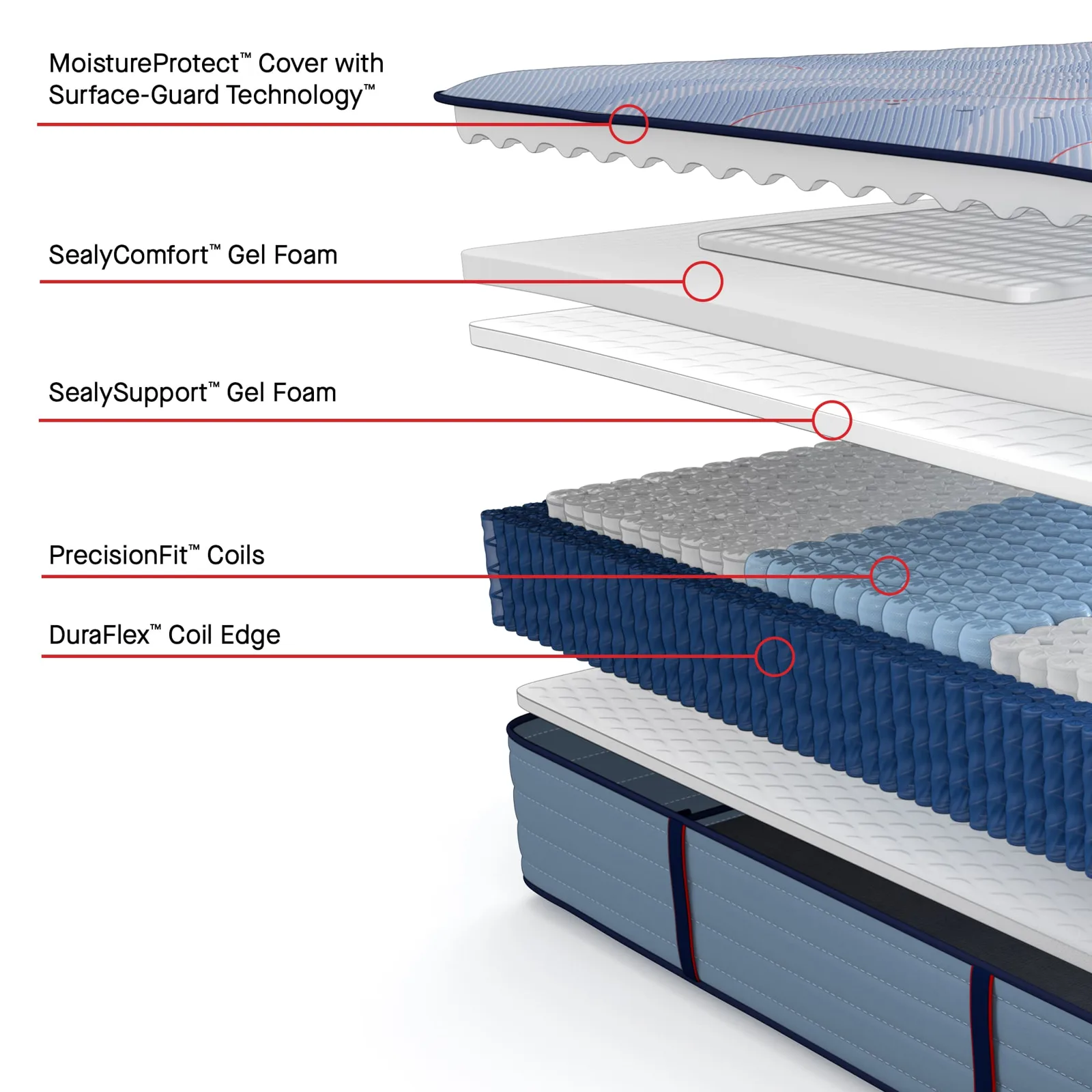 Sealy Posturepedic® Plus Hybrid thumbnail 3